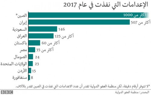 ما هي الدول التي لا تزال تنفذ عقوبة الإعدام؟