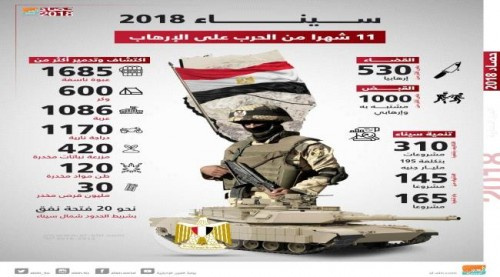ماذا لو طبق #المجلس_الانتـقالي التجربة المصـرية في مكافحة الإرهاب بالجنوب؟