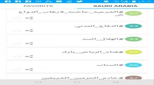 هاشتاج #الشرعيه_حاضنه_لارهاب_الدواعش يجتاح منصات التواصل ويبلغ الترند 
