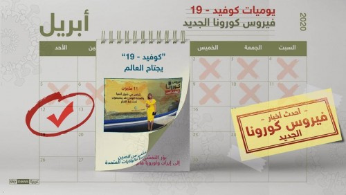 فيروس كورونا.. آخر التطورات وأحدث المستجدات حول العالم