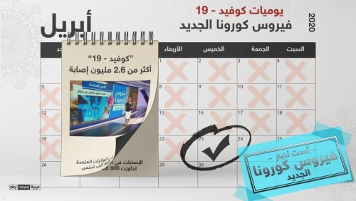 وباء كورونا.. آخر مستجدات الفيروس حول العالم