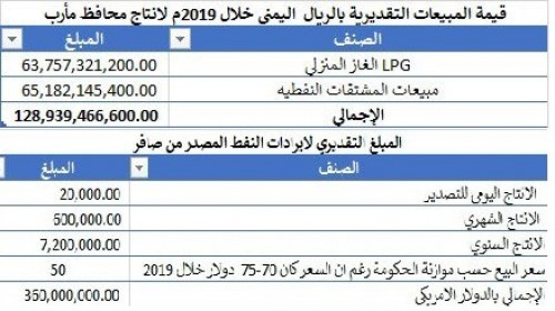 جرائم فساد موثقة للحكومة الشرعية طالت المال العام على مدى السنوات الماضية