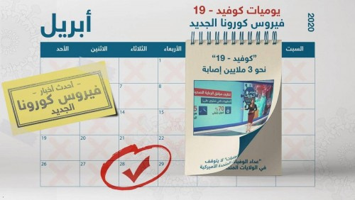 أكثر من 210 آلاف وفاة.. آخر مستجدات كورونا لحظة بلحظة