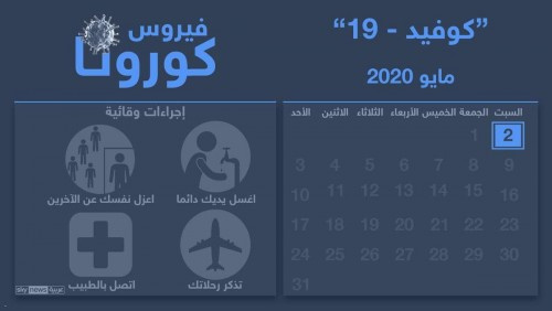 بينها اليمن.. آخر التطورات وأحدث الأخبار حول العالم لوباء كورونا