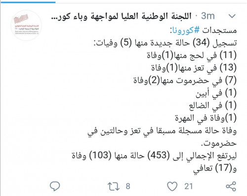 كورونا.. آخر إحصائية للإصابات الجديدة اليوم الخميس في اليمن