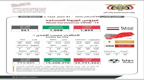 آخر مستجدات فيروس كورونا في اليمن