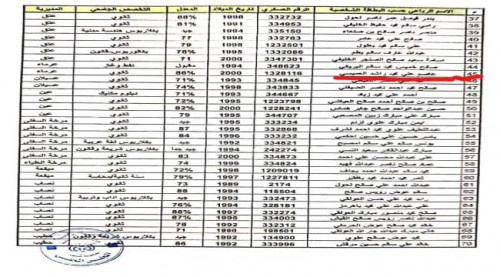 المحافظ بن عديو يخصص مقاعد كلية الشرطة للإخوان بينهم معلم من محافظة إب