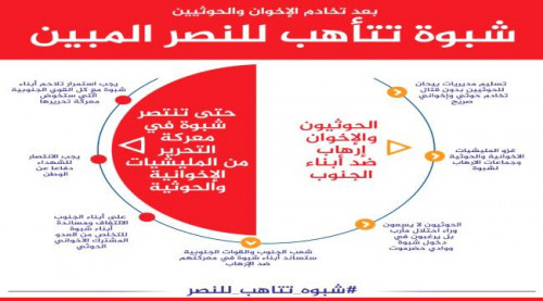 سياسيون وناشطون جنوبيون يشعلون منصة تويتر في هاشتاج ( #شبوه_تتاهب_للنصر )