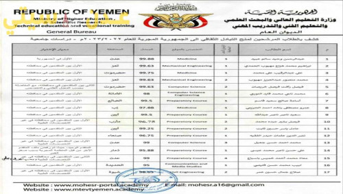 التعليم العالي تعلن أسماء الفائزين بالمنح الدراسية في المجر