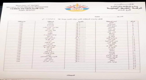 شركة النفط ترفع سعر البترول في العاصمة عدن والمحافظات المجاورة
