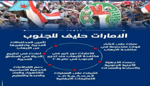 ناشطون يطلقون هاشتاج #الامارات_حليف_للجنوب عبر (تويتر)