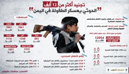 تجنيد أكثر من 12 ألف.. الحوثيون يعسكرون الطفولة في اليمن