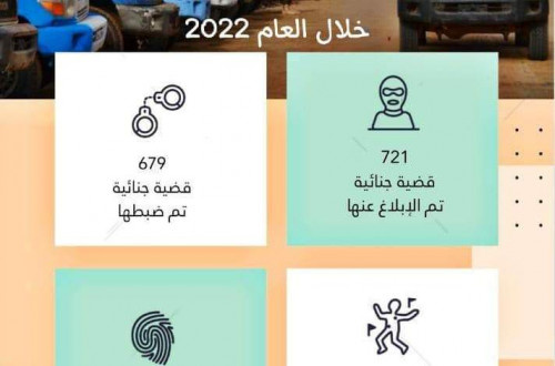 أمن أبين يعرض أهم إنجازاته لعام 2022