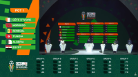 قرعة كأس أمم إفريقيا 2023.. تسفر عن مواجهة عربية في دور المجموعات