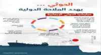 جنوبيون يطلقون وسم #الحوثي_يهدد_الملاحه_الدوليه ويحذرون من تباعات القرصنة الحوثية على حياة المواطن البسيط