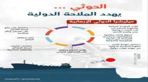 جنوبيون يطلقون وسم #الحوثي_يهدد_الملاحه_الدوليه ويحذرون من تباعات القرصنة الحوثية على حياة المواطن البسيط