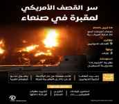 ماسر استهداف أمريكا مقبرتين بصنعاء؟!