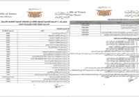 قرار حكومي بتوحيد قيمة الرسوم الدراسية في الجامعات الحكومية والنفقات الخاصة والدراسات العليا