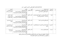 إعلان هام بخصوص عملية توزيع السلال الغذائية لمنتسبي التعليم الفني بالعاصمة عدن