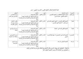 إعلان هام بخصوص عملية توزيع السلال الغذائية لمنتسبي التعليم الفني بالعاصمة عدن