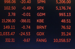 تراجع معظم مؤشرات الأسواق العالمية في ظل تطورات مضيق هرمز