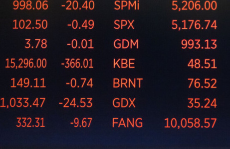 تراجع معظم مؤشرات الأسواق العالمية في ظل تطورات مضيق هرمز