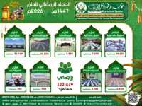 مؤسسة فجر الأمل تختتم أعمالها الرمضانية بتقديم خدمات خيرية واجتماعية  لأكثر من 122 ألف مستفيد