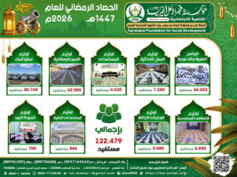مؤسسة فجر الأمل تختتم أعمالها الرمضانية بتقديم خدمات خيرية واجتماعية  لأكثر من 122 ألف مستفيد